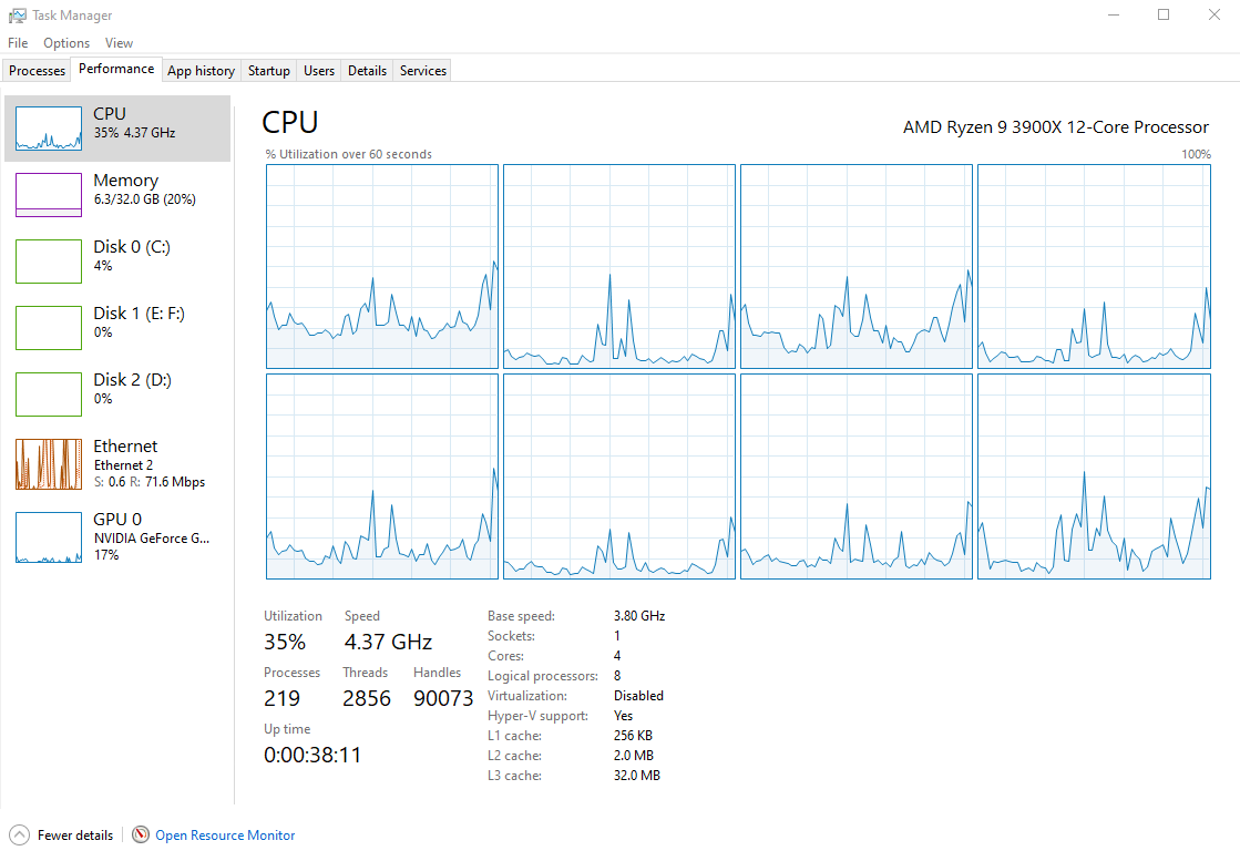 Ung dame Tak Aske Solved: How can I tell if windows is using all my cores? - AMD Community