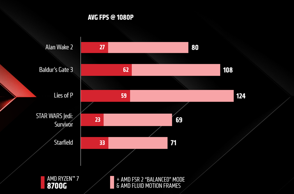 Amd fluid motion 2