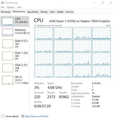 8700g Task Mgr.jpg