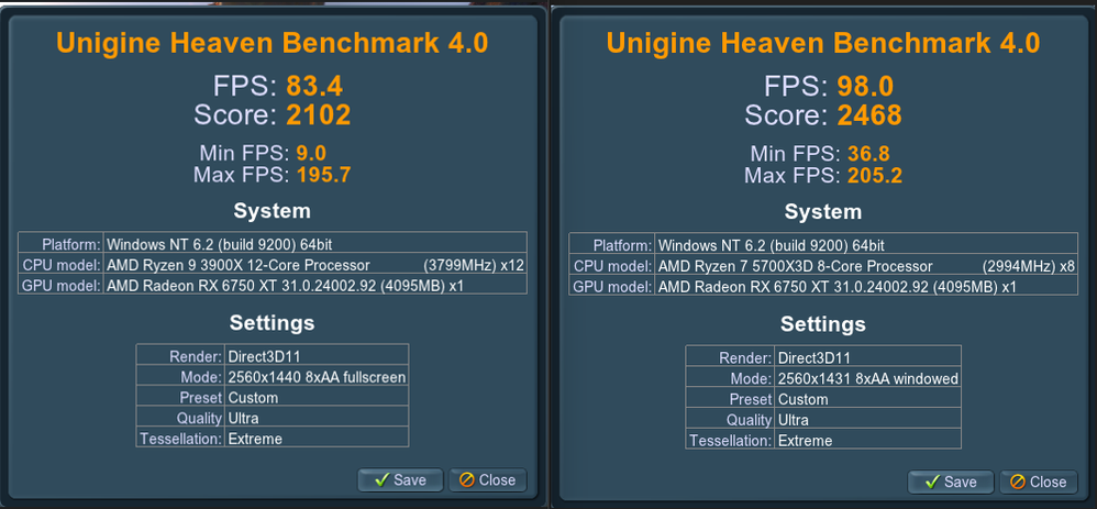 this is the uptick in performance from a 3900x to a 5700x3d