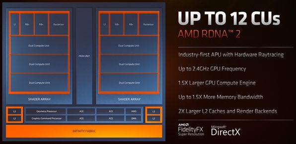 AMD_Ryzen_680M_RDNA2.jpg
