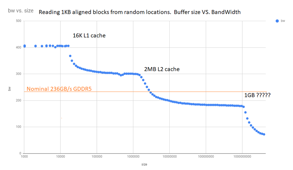 gddr5_bandwidth_vs_size.png