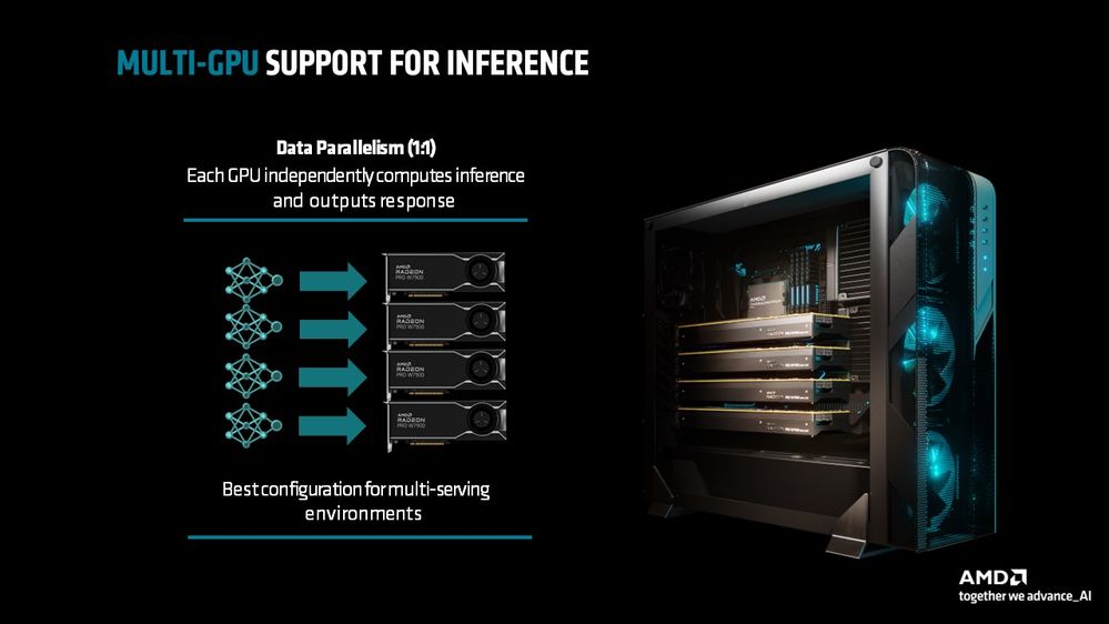 2024 Radeon AI - ROCm 6.1 for Radeon - Slide 1.jpg