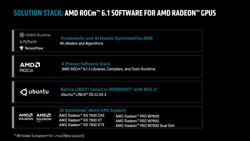 2024 Radeon AI - ROCm 6.1 for Radeon - Slide 0.jpg