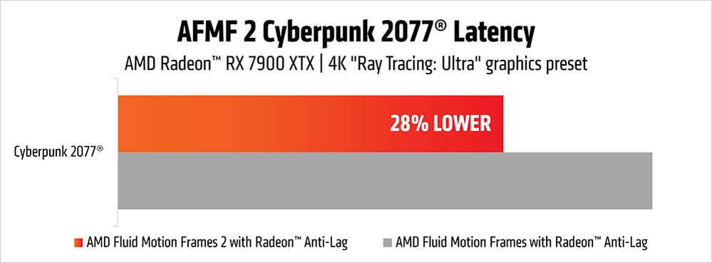 AFMF 2 Cyberpunk 2077 latency chart3.png
