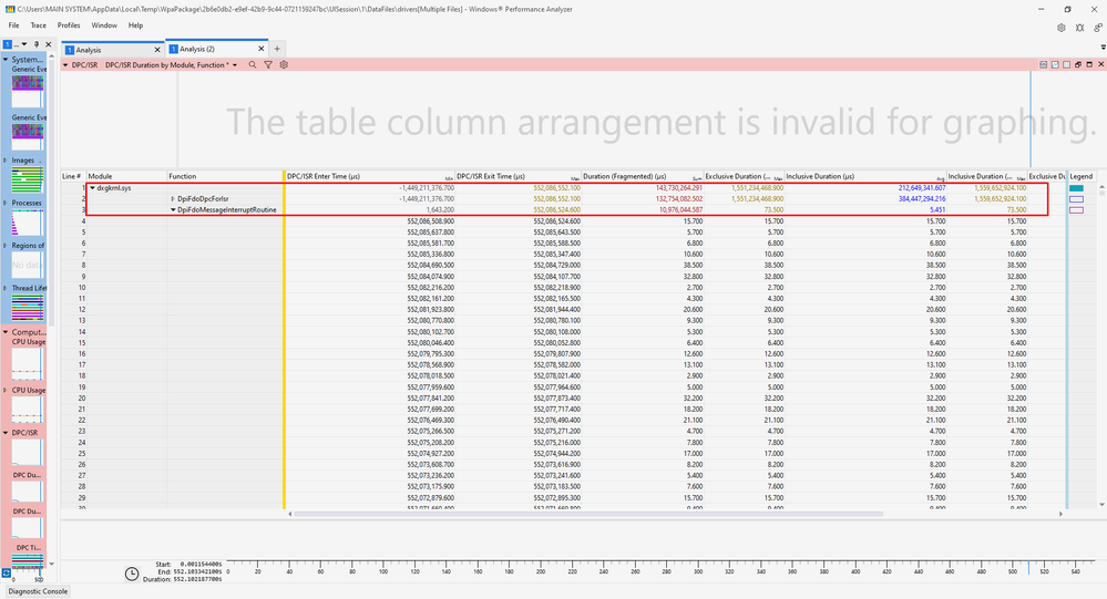 The sum of 50 samples with WPA from Windows ADK