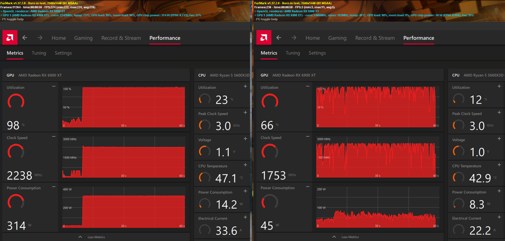 (Left) - Normal performance, (Right)  - low performance state