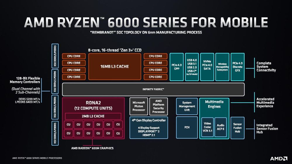 Ryzen-6000-Serisi.jpg