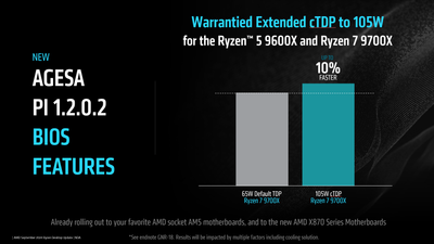 September 2024 AMD Ryzen™ Desktop Processor Update…