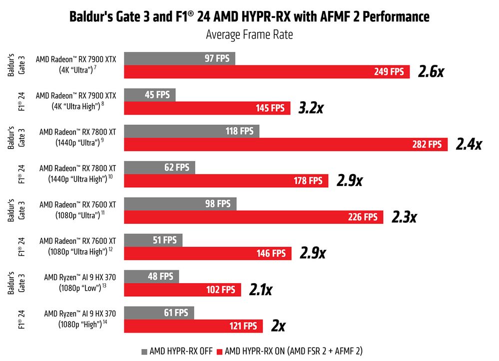 AMD_HYPR-RX+AFMF2_launch_blog_chart_1500px.jpg