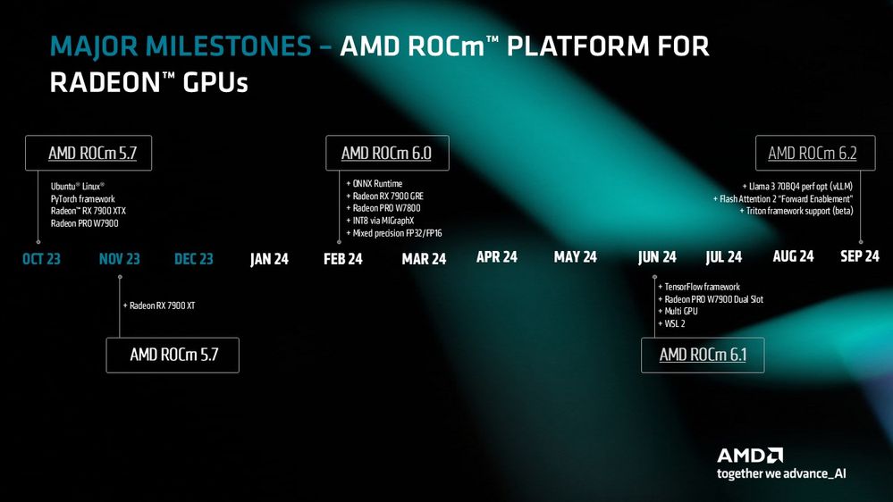 2024 Radeon AI - ROCm 6.2 for Radeon Blog Image 2.jpg