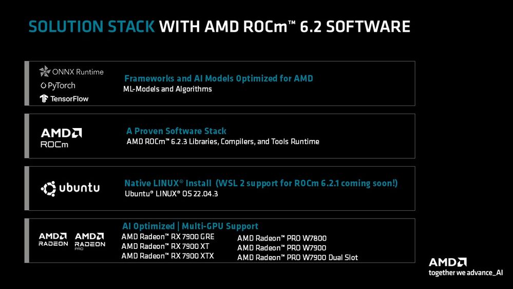 2024 Radeon AI - ROCm 6.2 for Radeon Blog Image 3.jpg