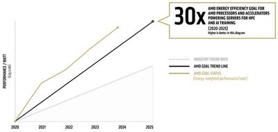 30x25 - 2024 Update Chart.jfif