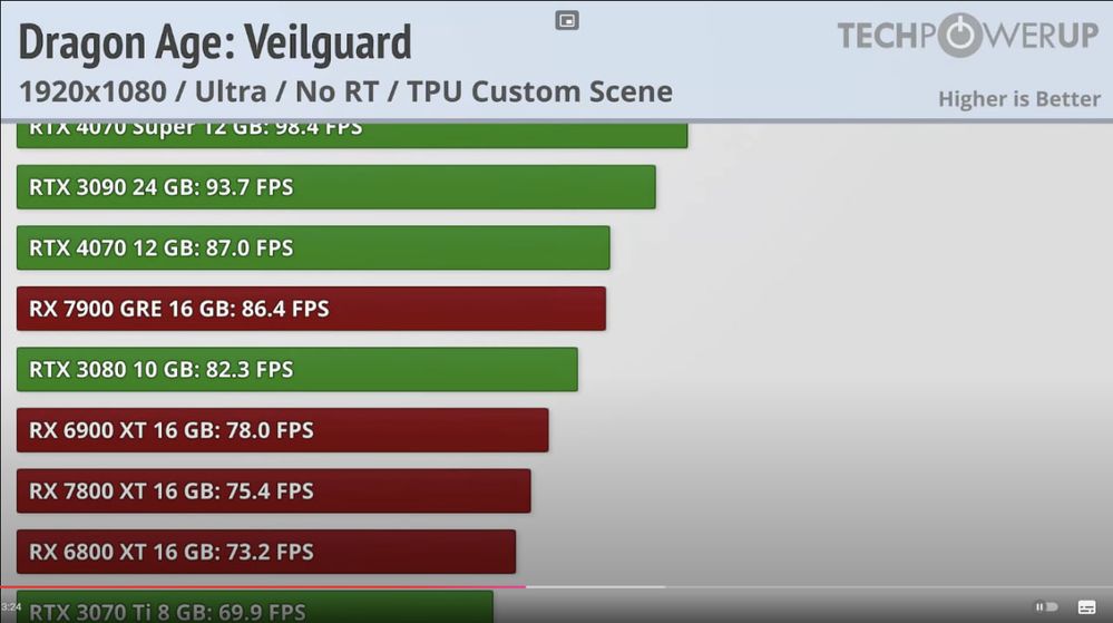 Dragon Age Veliguard 1080p