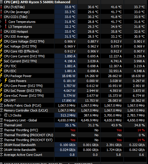 HWINFO64 CPU.PNG