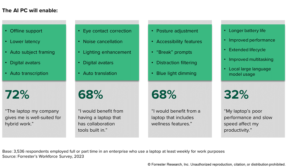 Forrester-AI-Survey-Image.png