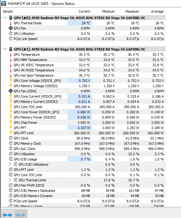 HWInfo SHows all data for one GPU, but not other?