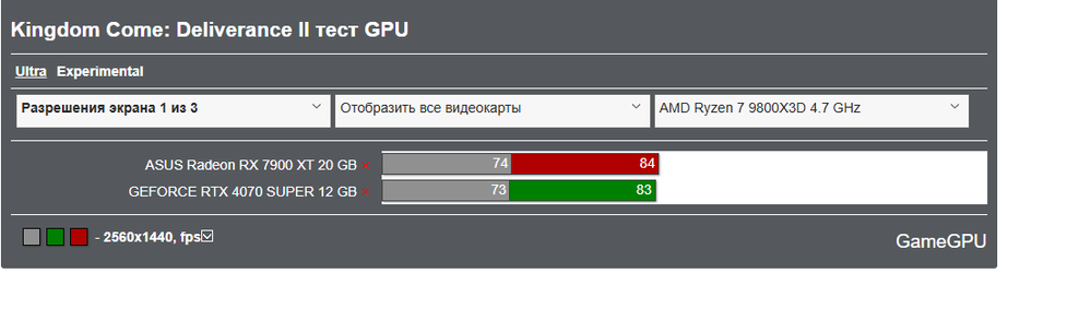 Amd pls add 5-10% more perfomance in new drivers!