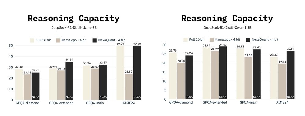 nexaquant deepseek r1 distill benchmarks.jpg