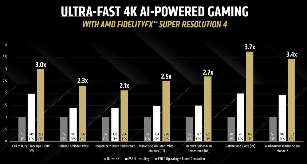 Picture3 FSR Perf.png