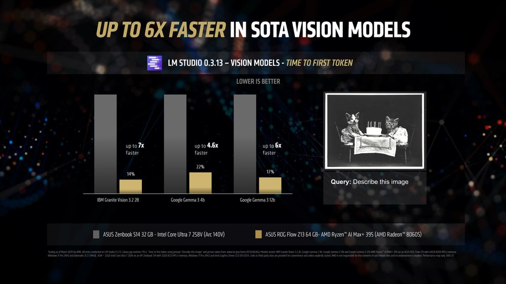 AMD Ryzen(TM) AI MAX+ 395 LLM Benchmarks Vision Models.jpg