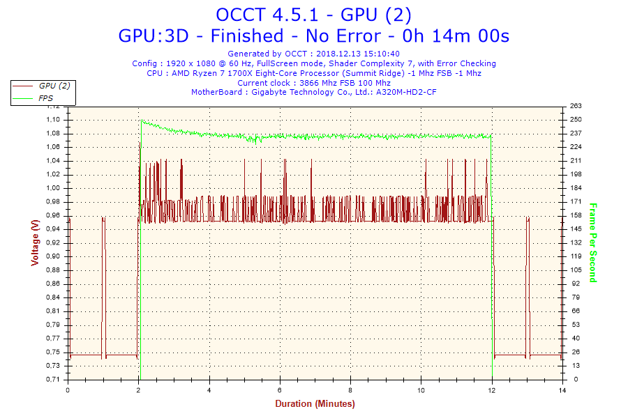 2018-12-13-15h10-Voltage-GPU (2).png