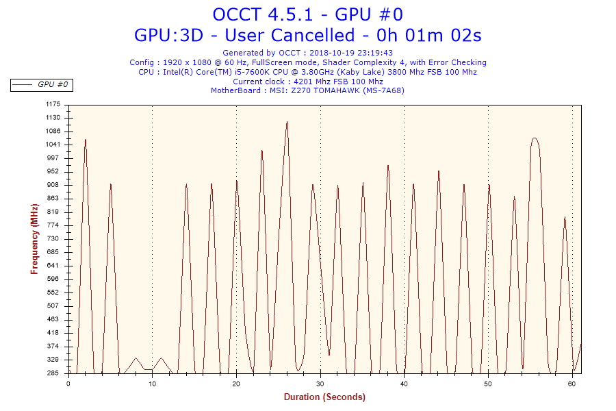 2018-10-19-23h19-Frequency-GPU #0.png