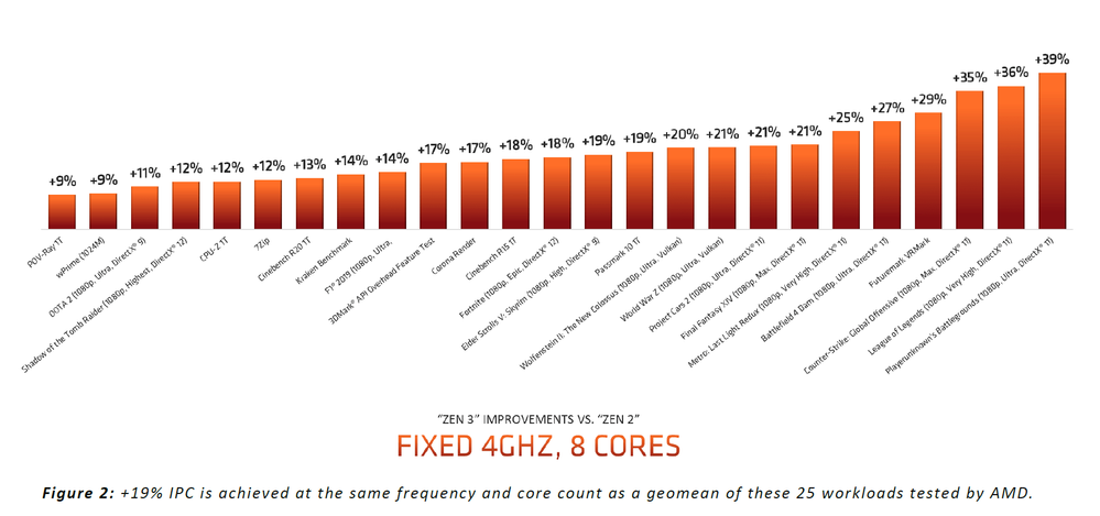 IPC AMD.png