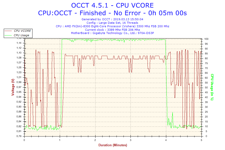 2019-03-13-15h50-Voltage-CPU VCORE.png