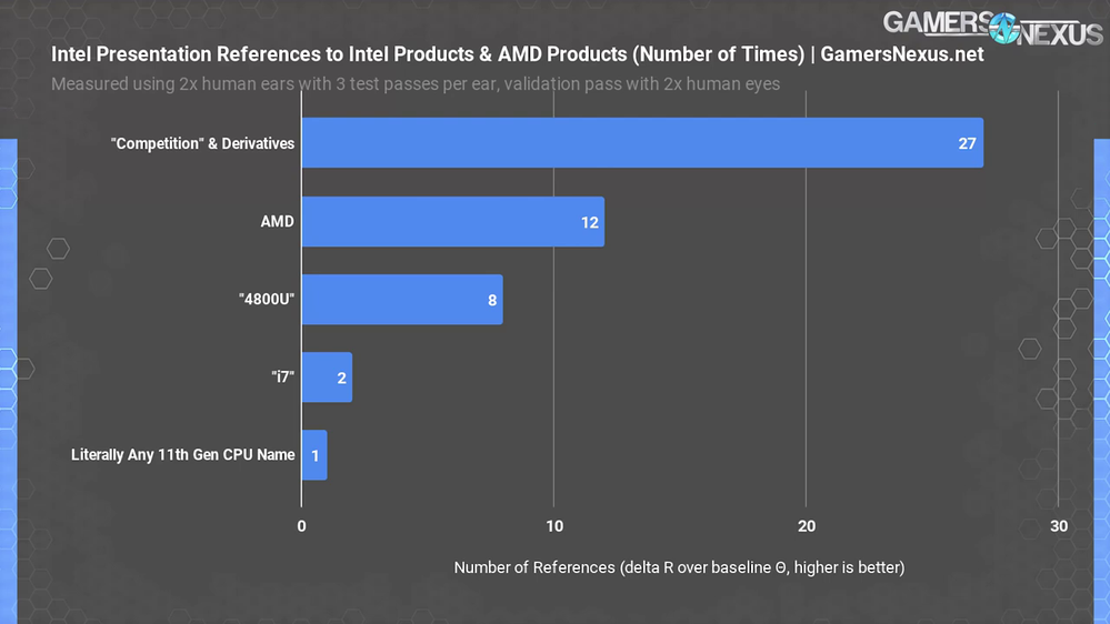 Intel is jelly of AMD.png