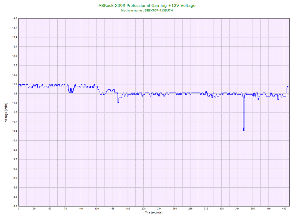 ASRock+X399+Professional+Gaming++12V+Voltage.bmp