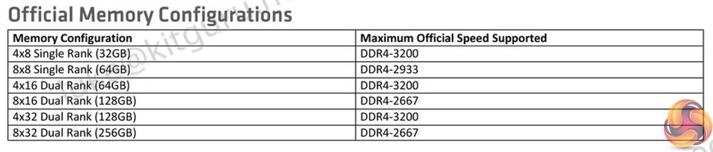 Memory-Configs-Table.jpg