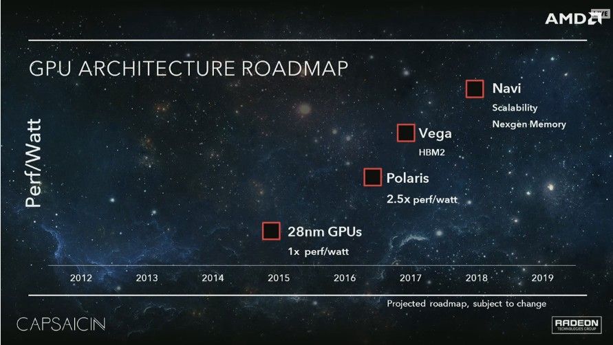 AMD-GPU-Architecture-Roadmap.jpg
