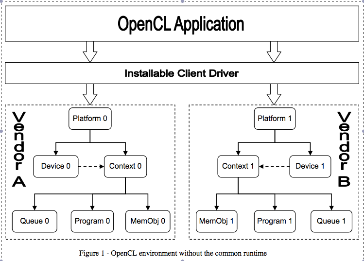 OpenCL Multi-ICD.png