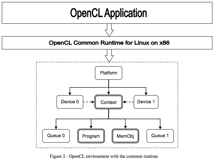 OpenCL Unified ICD.png