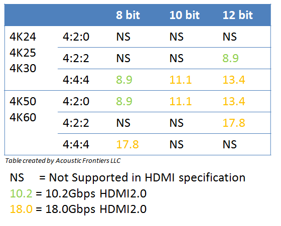 HDMI_data_rates.png
