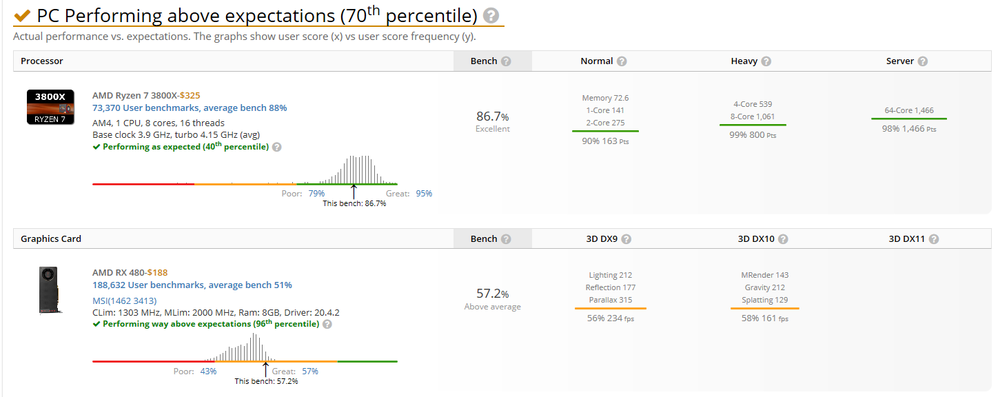 userbenchmark.PNG