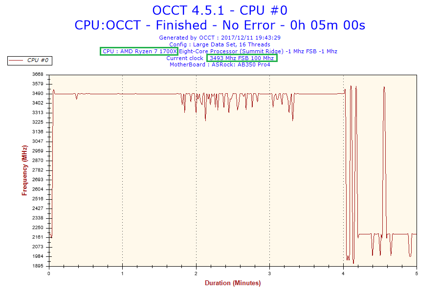 2017-12-11-19h43-Frequency-CPU #0.png