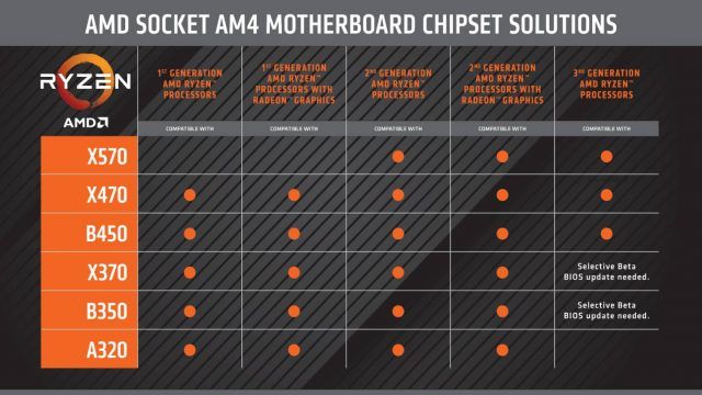 AMD-Ryzen-Support-Matrix-640x360.jpg