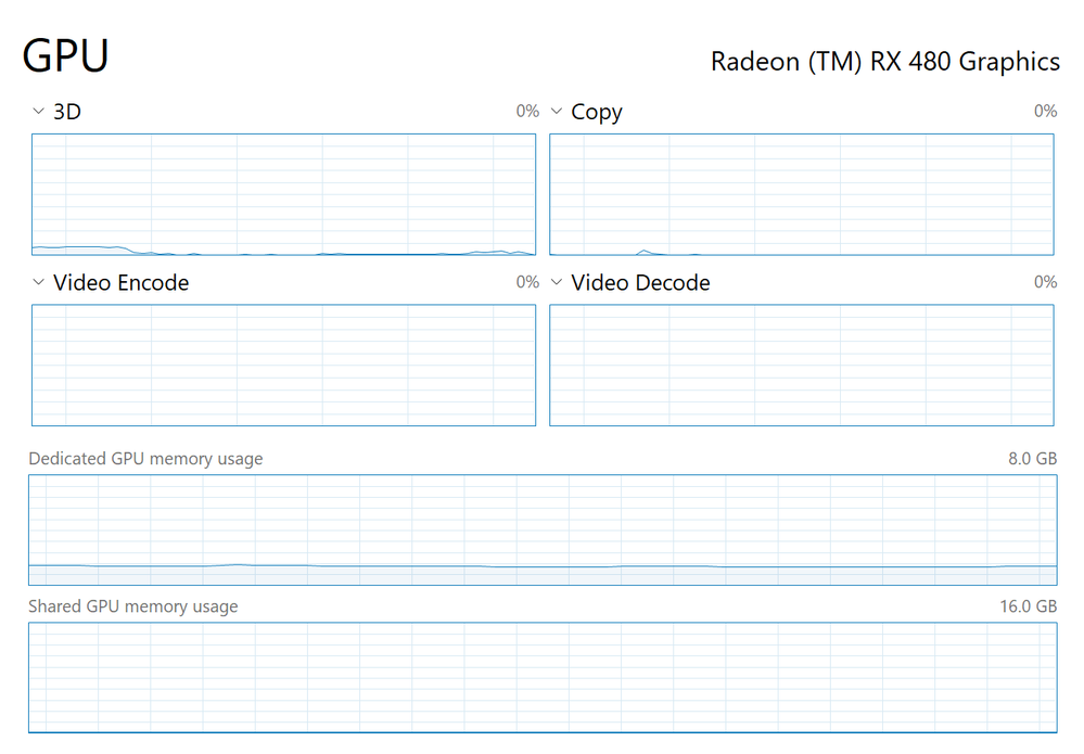 GPU utilization VP9 YouTube video, RX480, May-2019.png