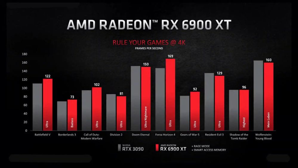 AMD-Radeon-RX-6900-XT-1200x675.jpg