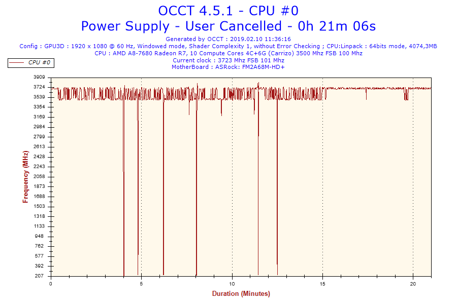 2019-02-10-11h36-Frequency-CPU #0.png