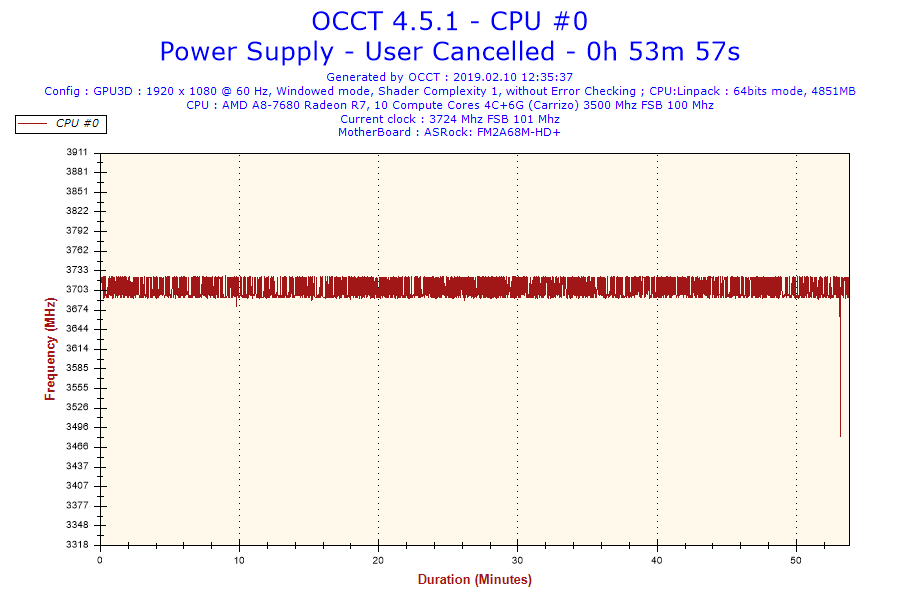 2019-02-10-12h35-Frequency-CPU #0.png