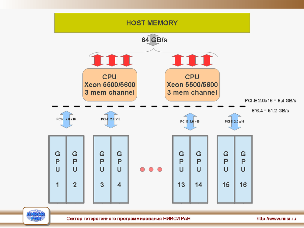 GPU-PCIE.png