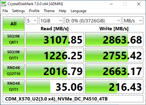 CDM_X570_U2(3.0 x4)_NVMe_DC_P4510_4TB.png