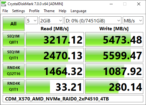 CDM_X570_AMD_NVMe_RAID0-1_2xP4510_4TB.png