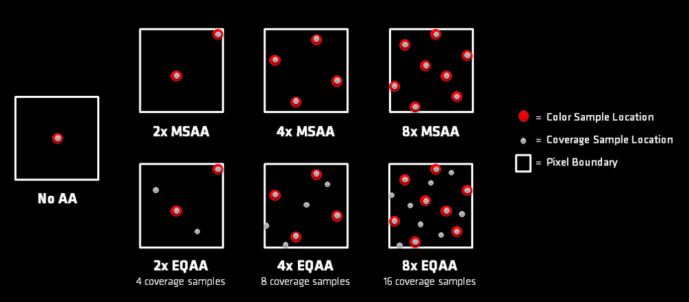 Fetch mode no cors. Сглаживание мсаа. MSAA что это. MSAA 16. MSAA 2x 4x 8x.