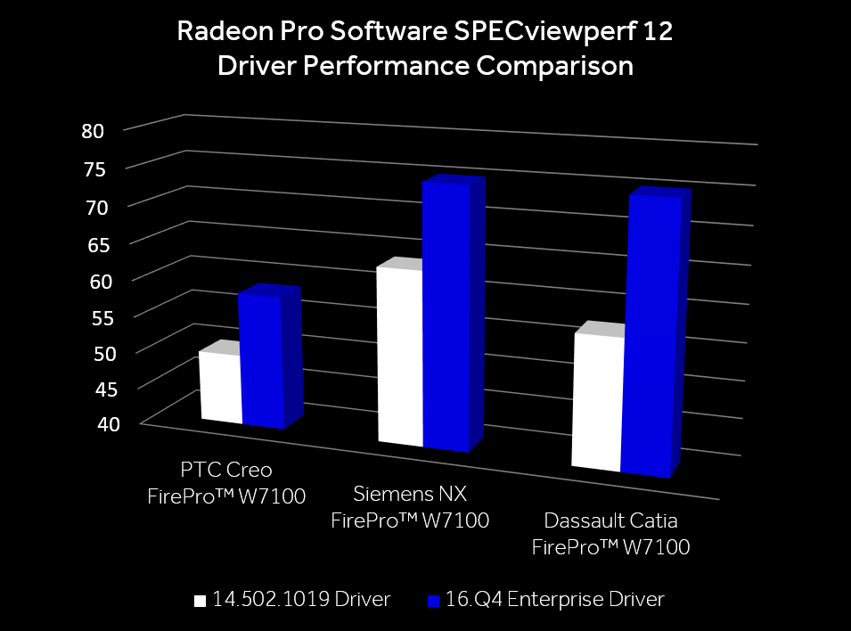 Ati radeon pro драйвера. AMD Enterprise Driver. Radeon Pro software Enterprise. Radeon™ Pro software for Enterprise. Radeon Pro Soft.