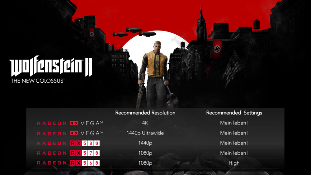 06-Wolfenstein-2-settings-1246x700.png