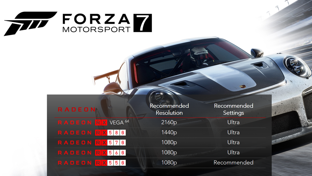 03-forza7-recommended.png